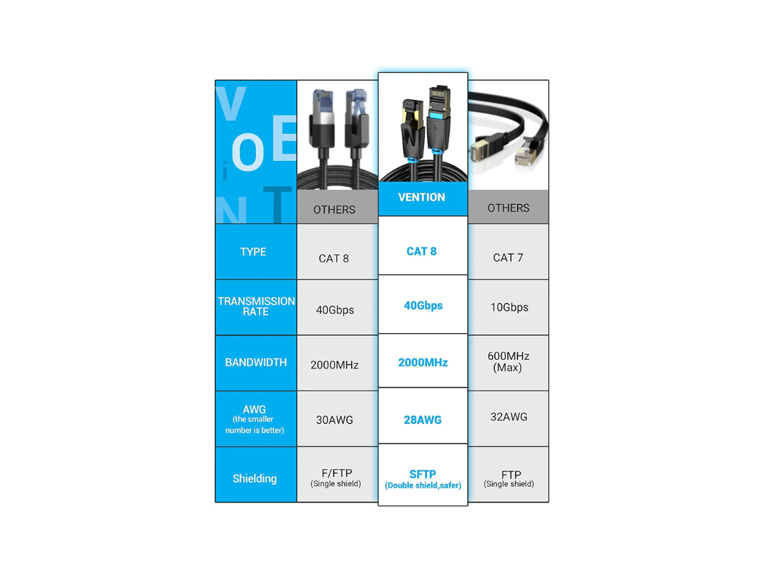 Buy Vention Cat.8 SFTP Patch Cable Black - 10M in Qatar Buy Vention Cat.8 SFTP Patch Cable Black - 10M in Qatar